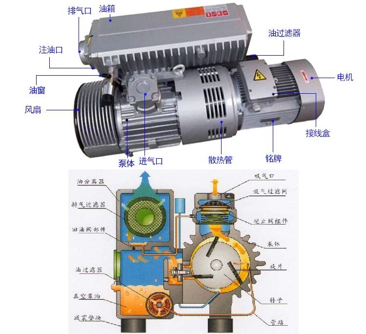 高效穩定的工業真空利器 xd-202旋片式鋁合金真空泵全面評測
